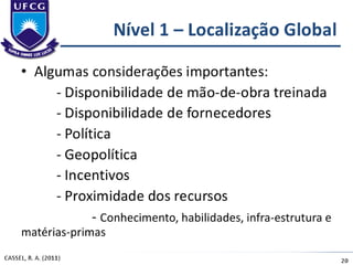 Aula 1 - Projeto de Fábrica e Layout 