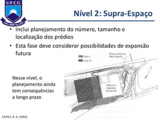 Aula 1 - Projeto de Fábrica e Layout 