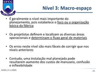 Aula 1 - Projeto de Fábrica e Layout 