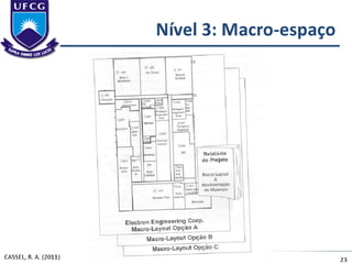 Aula 1 - Projeto de Fábrica e Layout 