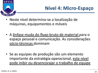 Aula 1 - Projeto de Fábrica e Layout 