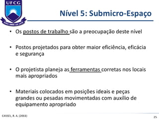 Aula 1 - Projeto de Fábrica e Layout 