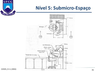 Aula 1 - Projeto de Fábrica e Layout 
