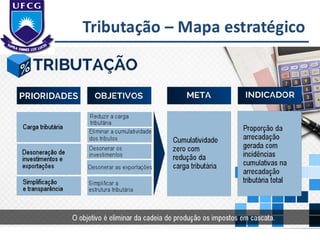 Aula 1 - Projeto de Fábrica e Layout 