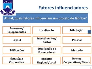 Aula 1 - Projeto de Fábrica e Layout 