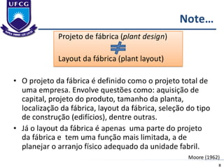 Aula 1 - Projeto de Fábrica e Layout 