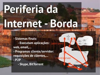 Periferia da
Internet - Borda
  - Sistemas finais:
      - Executam aplicações: peer-peer
  web, email,...
  - Programas cliente/servidor:
  requisições de clientes,...
                                client/server
  - P2P
      - Skype, BitTorrent
 