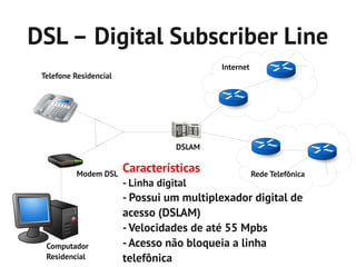 DSL – Digital Subscriber Line
                                            Internet
 Telefone Residencial




                                    DSLAM


           Modem DSL
                        Características                Rede Telefônica
                        - Linha digital
                        - Possui um multiplexador digital de
                        acesso (DSLAM)
                        - Velocidades de até 55 Mpbs
  Computador            - Acesso não bloqueia a linha
  Residencial           telefônica
 