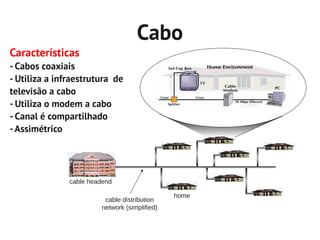 Cabo
Características
- Cabos coaxiais
- Utiliza a infraestrutura de
televisão a cabo
- Utiliza o modem a cabo
- Canal é compartilhado
- Assimétrico




               cable headend

                                               home
                         cable distribution
                        network (simplified)
 