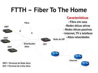 FTTH – Fiber To The Home
                                                         Características
                      Fibra                               - Fibra em casa
 ONT                                                   -Redes óticas ativas
                                                     - Redes óticas passivas
                                                    - Internet, TV e telefone
 ONT                                                    - Altas velocidades
                                           Rede do ISP

                      Distribuidor   OLT
     ONT              ótico




                                                          Internet
ONT = Terminal de Rede ótica
OLT = Terminal de Linha ótica
 
