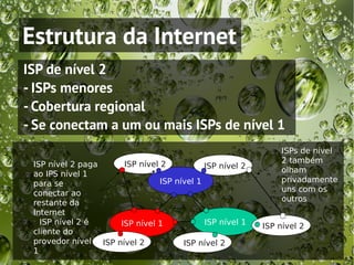 Estrutura da Internet
ISP de nível 2
- ISPs menores
- Cobertura regional
- Se conectam a um ou mais ISPs de nível 1
                                                               ISPs de nível
 ISP nível 2 paga     ISP nível 2                              2 também
                                            ISP nível 2        olham
 ao IPS nível 1
 para se                        ISP nível 1                    privadamente
 conectar ao                                                   uns com os
 restante da                                                   outros
 Internet
   ISP nível 2 é     ISP nível 1            ISP nível 1   ISP nível 2
 cliente do
 provedor nível ISP nível 2           ISP nível 2
 1
 