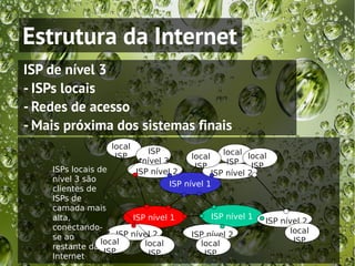 Estrutura da Internet
ISP de nível 3
- ISPs locais
- Redes de acesso
- Mais próxima dos sistemas finais
                   local
                              ISP                local local
                    ISP                  local
                             nível 3              ISP
    ISPs locais de                        ISP            ISP
                           ISP nível 2        ISP nível 2
    nível 3 são
                                   ISP nível 1
    clientes de
    ISPs de
    camada mais
    alta,                ISP nível 1             ISP nível 1
                                                               ISP nível 2
    conectando-                                                       local
    se ao            ISP nível 2         ISP nível 2
                 local      local          local                       ISP
    restante da
                  ISP        ISP            ISP
    Internet
 