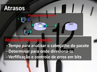 Atrasos
              Processamento nodal
      A




          B



Atraso de Processamento
- Tempo para analisar o cabeçalho do pacote
- Determinar para onde direcioná-lo
- Verfificação e controle de erros em bits
 