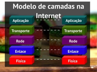 Modelo de camadas na
      Internet
Aplicação     Aplicação

Transporte    Transporte

  Rede          Rede

 Enlace        Enlace

  Fisíca        Fisíca
 