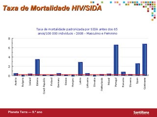 Planeta Terra — 9.º ano Taxa de Mortalidade HIV/SIDA 