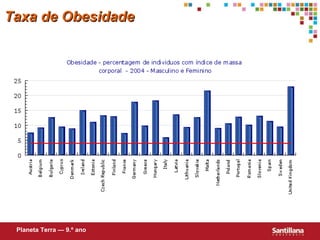 Planeta Terra — 9.º ano Taxa de Obesidade 