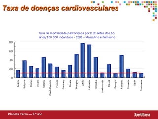 Planeta Terra — 9.º ano Taxa de doenças cardiovasculares 