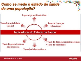 Planeta Terra — 9.º ano Como se mede o estado de saúde de uma população? 
