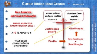 Justificação
pela Fé
Glorificação
+
Perdão
Novo Nascimento
+
Santificação
Aspecto 2
AMBOS ASPECTOS
GARANTIDOS NA CRUZ :
A FÉ no ASPECTO 1
TRAZ COMO
CONSEQUÊNCIA
O ASPECTO 2
Aspecto 1
 