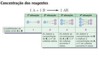 Unidade15   cinetica quimica