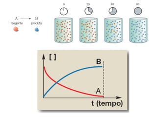 Unidade15   cinetica quimica