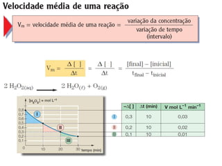 Unidade15   cinetica quimica