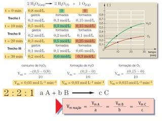 Unidade15   cinetica quimica