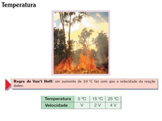 Unidade15   cinetica quimica