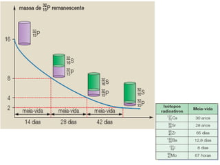 Unidade18 radioatividade