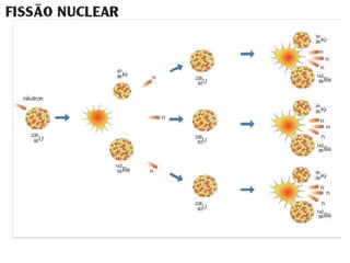 Unidade18 radioatividade