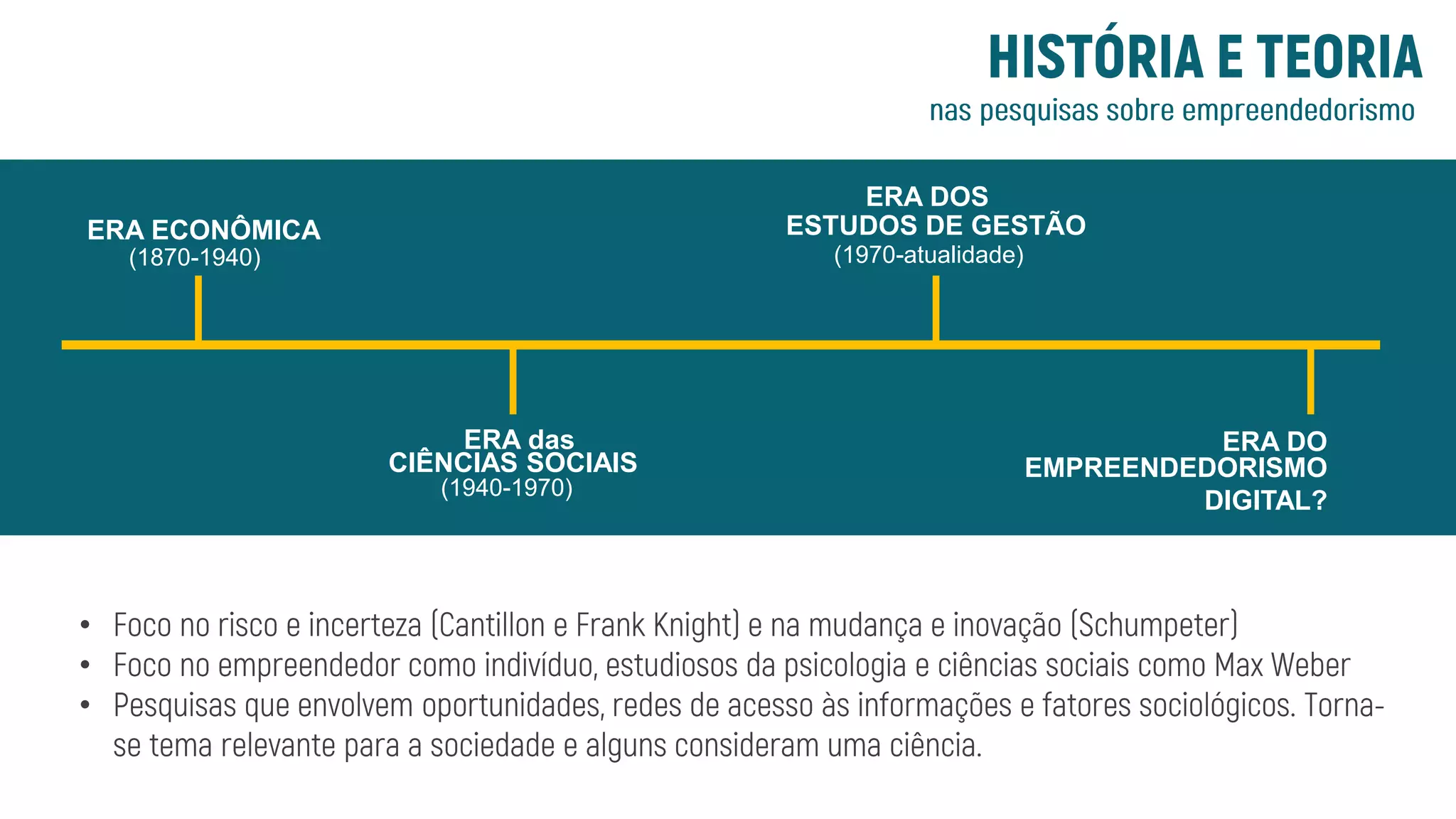 ERA ECONÔMICA
(1870-1940)
ERA das
CIÊNCIAS SOCIAIS
(1940-1970)
ERA DOS
ESTUDOS DE GESTÃO
(1970-atualidade)
ERA DO
EMPREENDEDORISMO
DIGITAL?
•
•
•