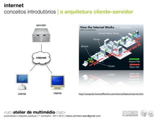 internet
conceitos introdutórios | a arquitetura cliente-servidor




                                http://computer.howstuffworks.com/internet/basics/internet.htm
 