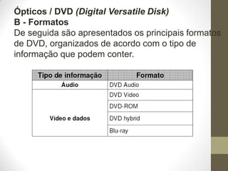 Ópticos / DVD (Digital Versatile Disk)
B - Formatos
De seguida são apresentados os principais formatos
de DVD, organizados de acordo com o tipo de
informação que podem conter.
 
