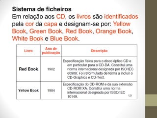 Sistema de ficheiros
Em relação aos CD, os livros são identificados
pela cor da capa e designam-se por: Yellow
Book, Green Book, Red Book, Orange Book,
White Book e Blue Book.
 