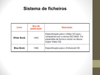 Sistema de ficheiros
 
