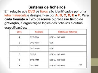 Sistema de ficheiros
Em relação aos DVD os livros são identificados por uma
letra maiúscula e designam-se por A, B, C, D, E e F. Para
cada formato o livro descreve o processo físico de
gravação, a organização lógica dos ficheiros e outras
especificações.
 