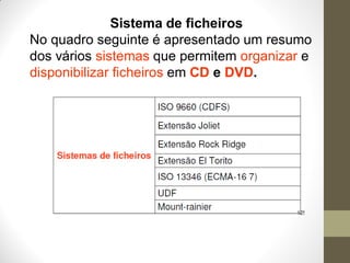 Sistema de ficheiros
No quadro seguinte é apresentado um resumo
dos vários sistemas que permitem organizar e
disponibilizar ficheiros em CD e DVD.
 