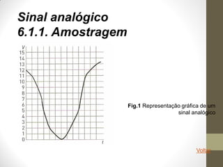 Sinal analógico
6.1.1. Amostragem
Fig.1 Representação gráfica de um
sinal analógico
Voltar
 