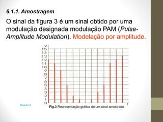 6.1.1. Amostragem
O sinal da figura 3 é um sinal obtido por uma
modulação designada modulação PAM (Pulse-
Amplitude Modulation). Modelação por amplitude.
Quadro1
 