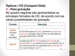 Ópticos / CD (Compact Disk)
A - Para gravação
No quadro seguinte são apresentados os
principais formatos de CD, de acordo com as
várias possibilidades de gravação
 