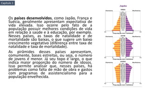 Os países desenvolvidos, como Japão, França e
Suécia, geralmente apresentam expectativa de
vida elevada. Isso ocorre pelo fato de a
população possuir melhores condições de vida
em relação à saúde e à educação, por exemplo.
Nesses países, as taxas de natalidade e de
mortalidade são baixas, o que sugere um baixo
crescimento vegetativo (diferença entre taxa de
natalidade e taxa de mortalidade).
As pirâmides desses países apresentam,
comumente, bases estreitas, ou seja, o número
de jovens é menor. Já seu topo é largo, o que
indica maior proporção do número de idosos.
Isso permite analisar que, nesses países, há
problemas como falta de mão de obra e gastos
com programas de assistencialismo para a
população envelhecida.
Capítulo 1
 