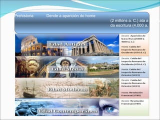 Prehistoria  Dende a aparición do home    (2 millóns a. C.) ata a aparición   da escritura (4.000 a. C.) 