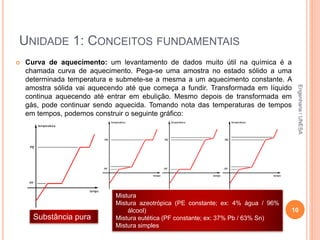 UNIDADE 1: CONCEITOS FUNDAMENTAIS
 Curva de aquecimento: um levantamento de dados muito útil na química é a
chamada curva de aquecimento. Pega-se uma amostra no estado sólido a uma
determinada temperatura e submete-se a mesma a um aquecimento constante. A
amostra sólida vai aquecendo até que começa a fundir. Transformada em líquido
continua aquecendo até entrar em ebulição. Mesmo depois de transformada em
gás, pode continuar sendo aquecida. Tomando nota das temperaturas de tempos
em tempos, podemos construir o seguinte gráfico:
10
Substância pura
Mistura
Mistura azeotrópica (PE constante; ex: 4% água / 96%
álcool)
Mistura eutética (PF constante; ex: 37% Pb / 63% Sn)
Mistura simples
Engenharia/UNESA
 