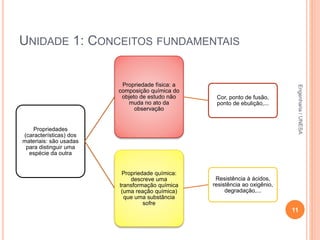 UNIDADE 1: CONCEITOS FUNDAMENTAIS
Propriedades
(características) dos
materiais: são usadas
para distinguir uma
espécie da outra
Propriedade física: a
composição química do
objeto de estudo não
muda no ato da
observação
Cor, ponto de fusão,
ponto de ebulição,...
Propriedade química:
descreve uma
transformação química
(uma reação química)
que uma substância
sofre
Resistência à ácidos,
resistência ao oxigênio,
degradação,...
11
Engenharia/UNESA
 