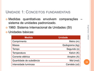 UNIDADE 1: CONCEITOS FUNDAMENTAIS
 Medidas quantitativas envolvem comparações –
sistema de unidades padronizado.
 1960: Sistema Internacional de Unidades (SI)
 Unidades básicas:
18
Medida Unidade
Comprimento Metro (m)
Massa Quilograma (kg)
Tempo Segundo (s)
Temperatura Kelvin (K)
Corrente elétrica Ampère (A)
Quantidade de substância Mol (mol)
Intensidade luminosa Candela (cd)
Engenharia/UNESA
 