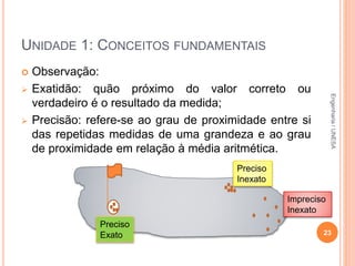 UNIDADE 1: CONCEITOS FUNDAMENTAIS
 Observação:
 Exatidão: quão próximo do valor correto ou
verdadeiro é o resultado da medida;
 Precisão: refere-se ao grau de proximidade entre si
das repetidas medidas de uma grandeza e ao grau
de proximidade em relação à média aritmética.
23
Preciso
Inexato
Impreciso
Inexato
Preciso
Exato
Engenharia/UNESA
 