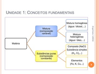 UNIDADE 1: CONCEITOS FUNDAMENTAIS
Matéria
Mistura
(composição
variável)
Mistura homogênea
(água / álcool,...)
Mistura
heterogênea
(água / óleo,...)
Substâncias puras
(composição
constante)
Composto (NaCl)
Substância simples
(H2, Cl2...)
Elementos
(Fe, K, Cu...) 9
Engenharia/UNESA
 