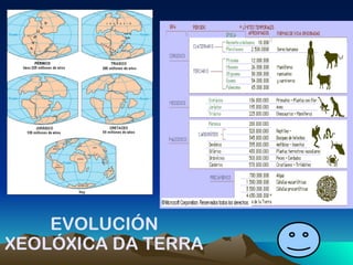 EVOLUCIÓN XEOLÓXICA DA TERRA 