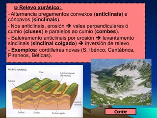    Relevo xurásico:  -  Alternancia pregamentos convexos ( anticlinais ) e cóncavos ( sinclinais ).   -  Nos anticlinais, erosión    vales perpendiculares ó cumio ( cluses ) e paralelos ao cumio ( combes ).  - Baleiramento anticlinais por erosión    levantamento sinclinais ( sinclinal colgado )    inversión de relevo. -  Exemplos:  cordilleiras novas (S. Ibérico, Cantábrica, Pireneos, Béticas). Combe 