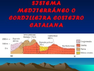 SISTEMA MEDITERRÁNEO O CORDILLEIRA COSTEIRO CATALANA 